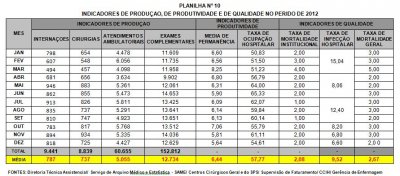 INDICADORES 2012