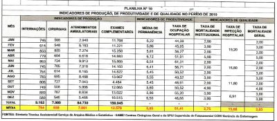 01 - INDICADORES 2010